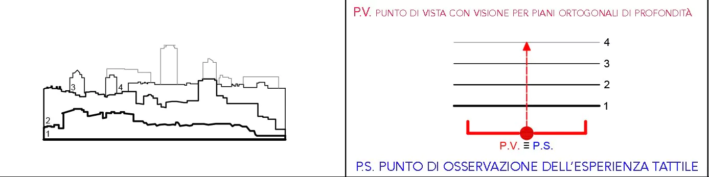 Scomposizione in piani di profondità di un paesaggio rubano