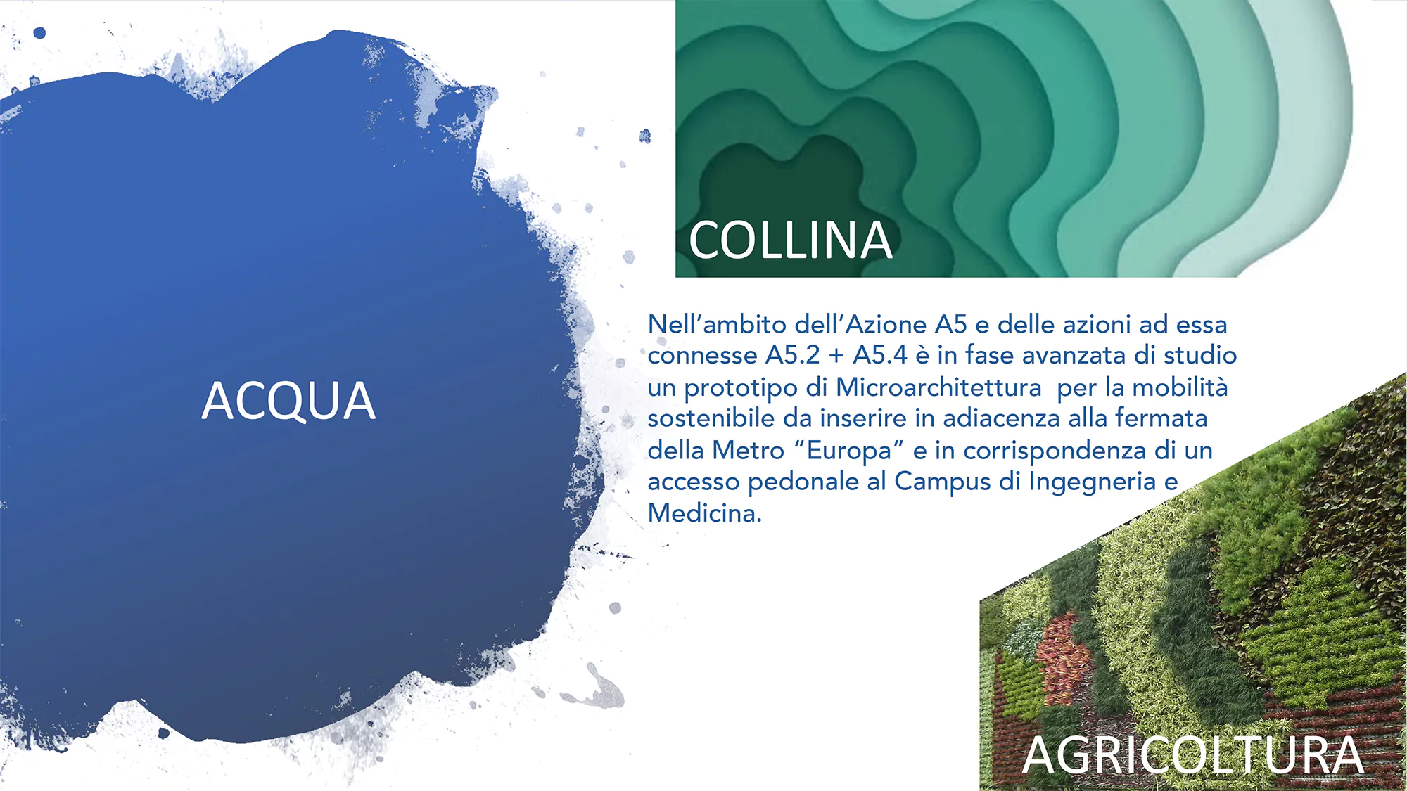 MoSoRe, azione A5: "Infrastrutture di servizio all'utente per la mobilità sostenibile": Concetto del significato della Microarchitettura (O. Longo 2024)